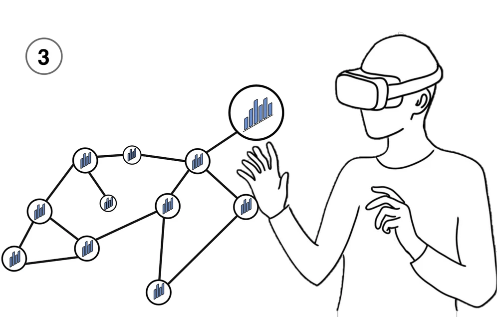 CompositingVis research preview